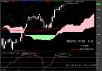 【日経225（TFX）　日足　チャート】