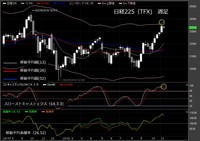 【日経225（TFX）　週足　チャート】