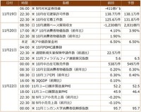 今週の主要経済指標