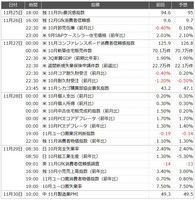 今週の主要経済指標