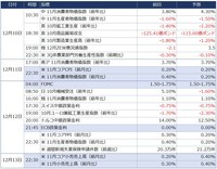 今週の主な経済指標