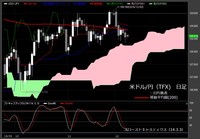 【米ドル/円（TFX）日足　チャート】