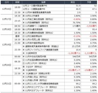 今週の主要イベント