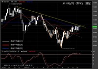 【米ドル/円（TFX）週足　チャート】