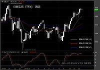 【日経225（TFX）　週足　チャート】