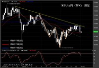 【米ドル/円（TFX）週足　チャート】