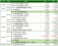 今週の主要イベント