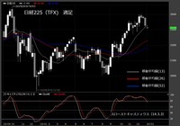 【日経225（TFX）　週足　チャート】