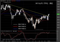 【米ドル/円（TFX）週足　チャート】
