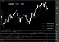 【日経225（TFX）　週足　チャート】