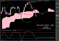 【米ドル/円（TFX）日足　チャート】